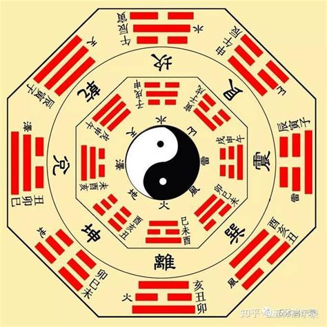 七星八卦|八卦（中国古人认识世界时对事物的归类）